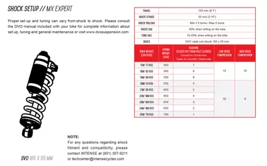 Intense Dvo Shock Spring - 500 Lbs 1428130-500
